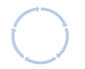 closed loop circle