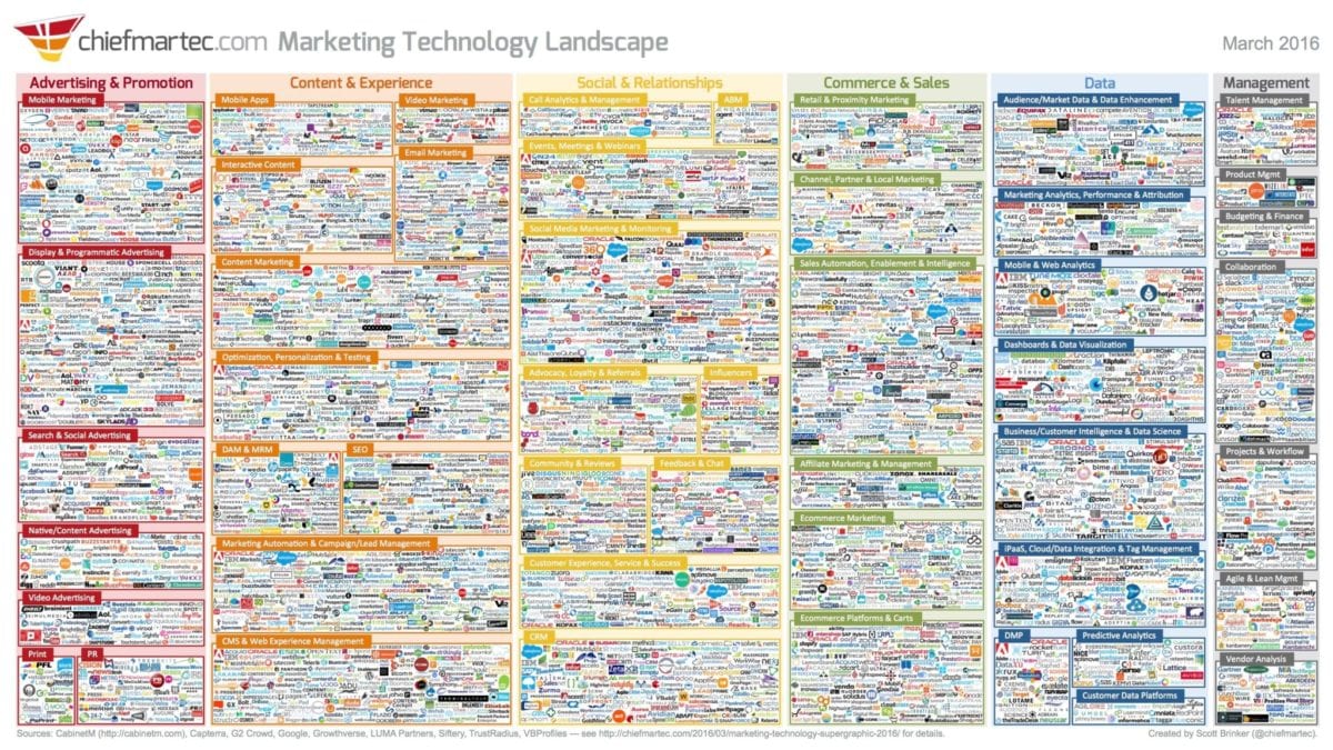 scott brinker marketing technology landscape