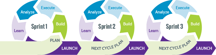 The HeadsUp Sprint Cycle