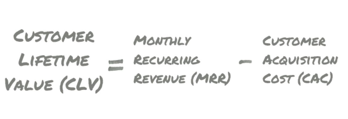 clv=mmr-cac equation