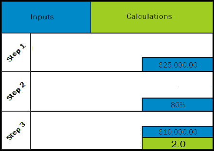 Traffic Leads & Goals Calculator