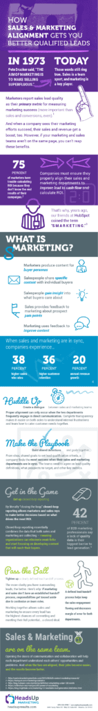 sales and marketing alignment infographic