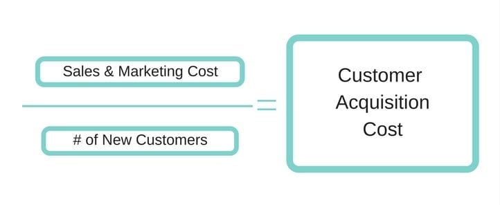 cac formula