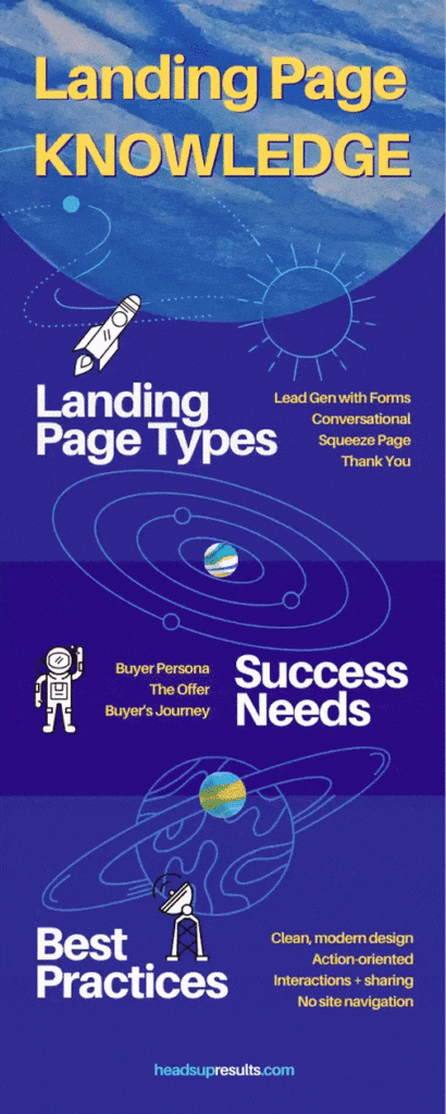 convert through well designed landing page